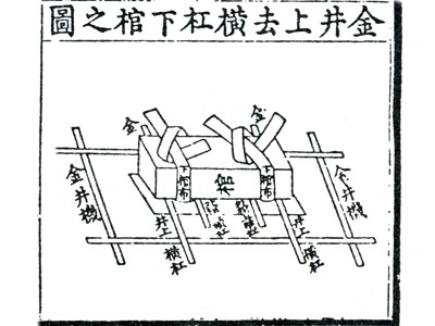 사례편람에 그려진 광중을 팔 때 정확한 치수를 위해 땅 위에 놓는 금정기 그림